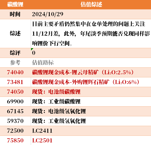 目前大宗商品的估值走到什么位置了？10-29-第30张图片-我爱旅游网