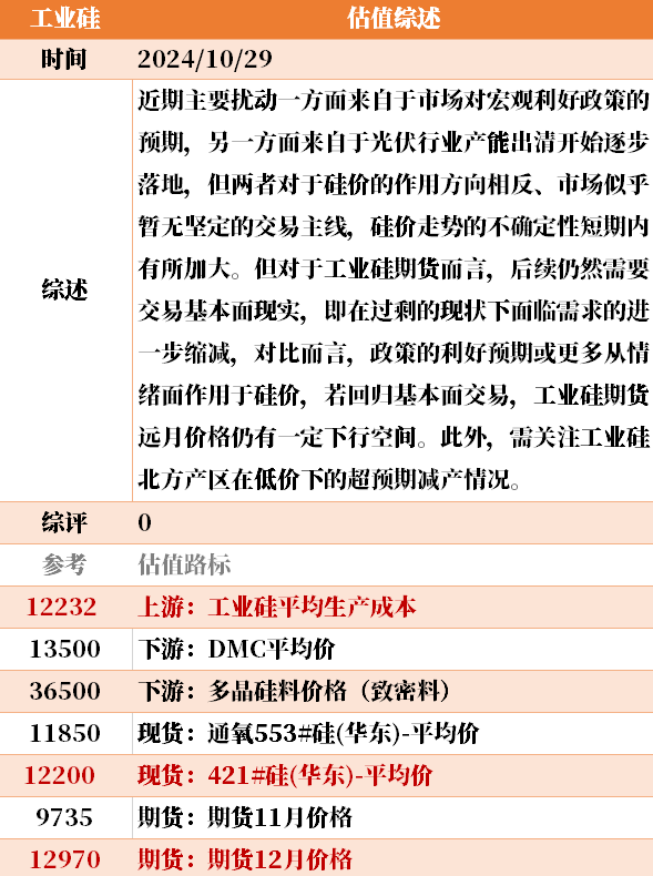 目前大宗商品的估值走到什么位置了？10-29-第31张图片-我爱旅游网