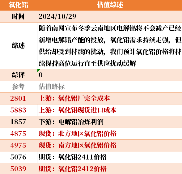 目前大宗商品的估值走到什么位置了？10-29-第32张图片-我爱旅游网