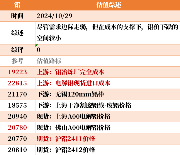 目前大宗商品的估值走到什么位置了？10-29-第33张图片-我爱旅游网