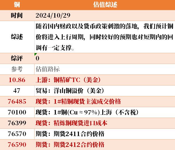 目前大宗商品的估值走到什么位置了？10-29-第34张图片-我爱旅游网