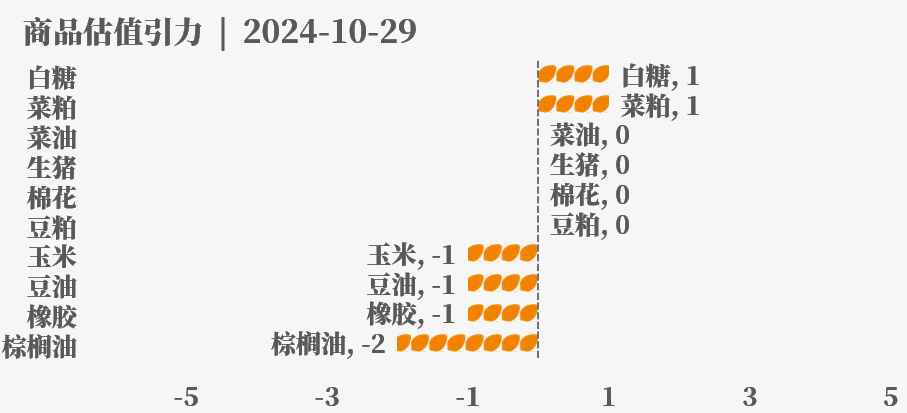 目前大宗商品的估值走到什么位置了？10-29-第35张图片-我爱旅游网