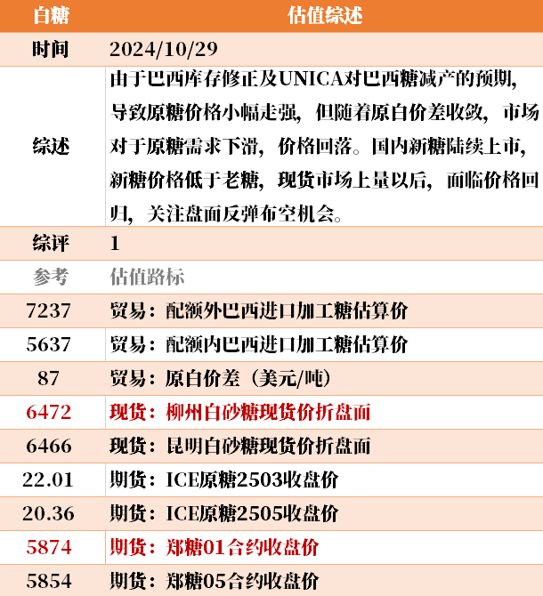 目前大宗商品的估值走到什么位置了？10-29-第36张图片-我爱旅游网