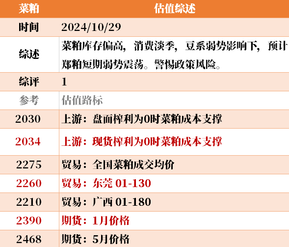 目前大宗商品的估值走到什么位置了？10-29-第37张图片-我爱旅游网