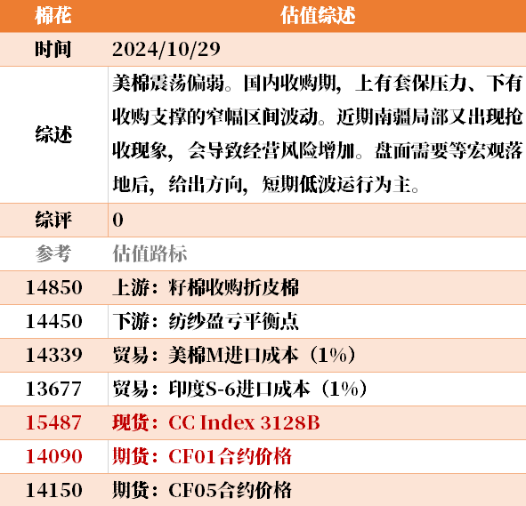 目前大宗商品的估值走到什么位置了？10-29-第40张图片-我爱旅游网