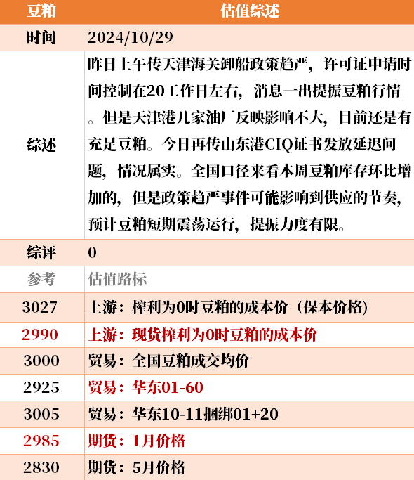 目前大宗商品的估值走到什么位置了？10-29-第41张图片-我爱旅游网