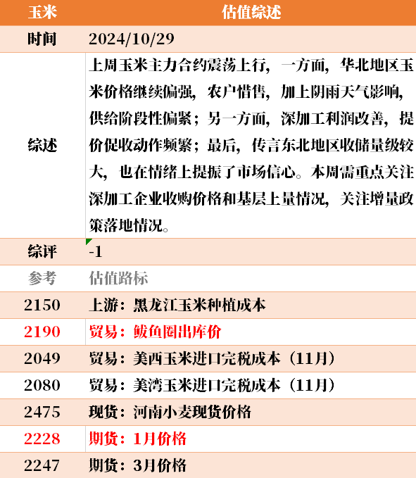 目前大宗商品的估值走到什么位置了？10-29-第42张图片-我爱旅游网