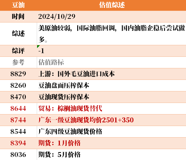 目前大宗商品的估值走到什么位置了？10-29-第43张图片-我爱旅游网