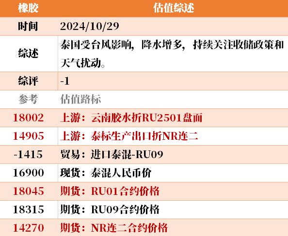 目前大宗商品的估值走到什么位置了？10-29-第44张图片-我爱旅游网