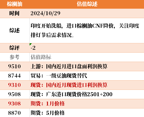 目前大宗商品的估值走到什么位置了？10-29-第45张图片-我爱旅游网