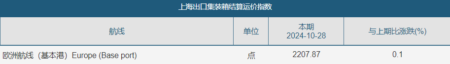 欧线、原油领跌期货市场，后市如何运行？-第5张图片-我爱旅游网