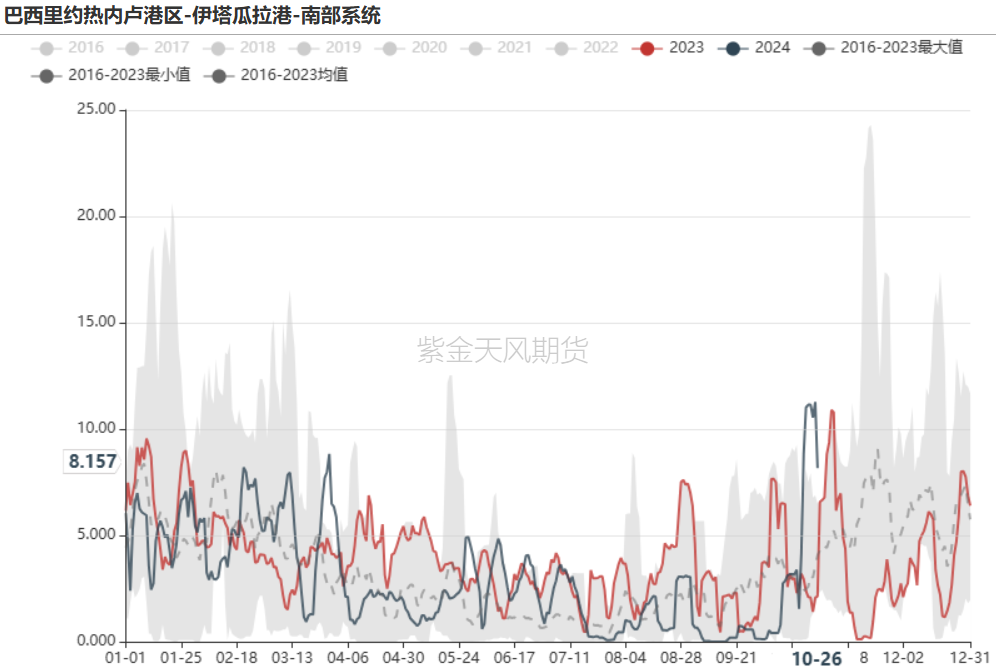 铁矿：铁水短期见顶，无明显减量预期-第3张图片-我爱旅游网