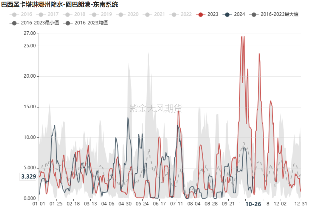 铁矿：铁水短期见顶，无明显减量预期-第4张图片-我爱旅游网