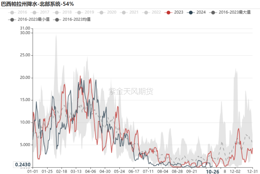 铁矿：铁水短期见顶，无明显减量预期-第5张图片-我爱旅游网