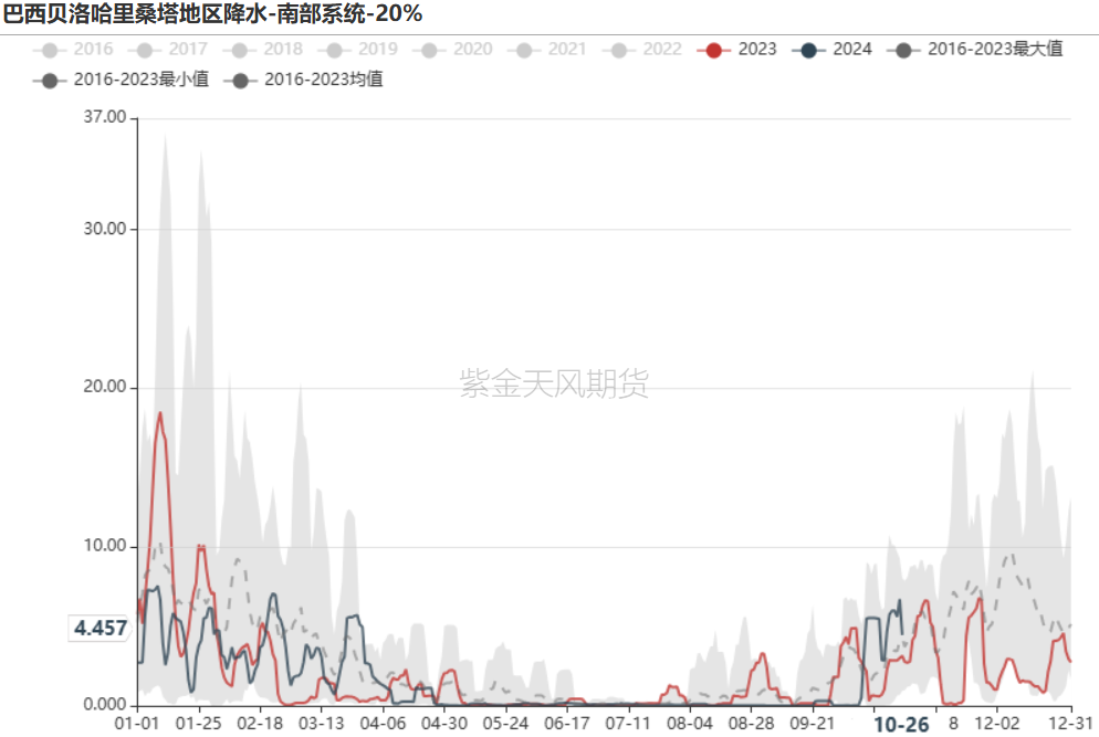 铁矿：铁水短期见顶，无明显减量预期-第6张图片-我爱旅游网