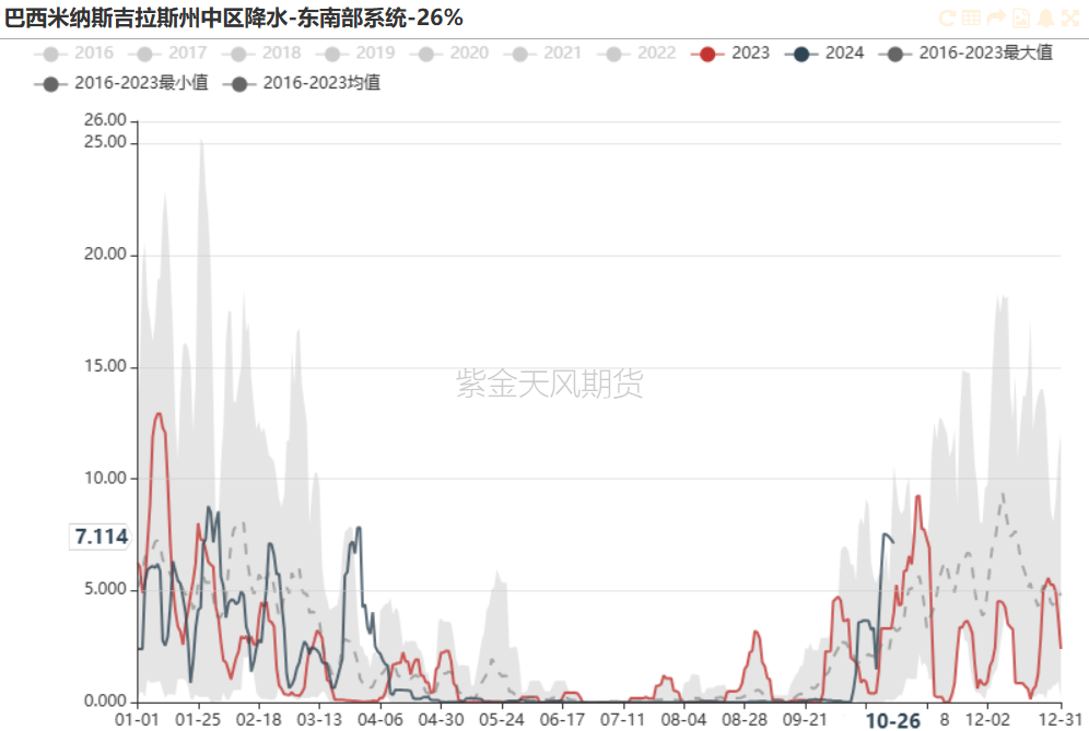 铁矿：铁水短期见顶，无明显减量预期-第7张图片-我爱旅游网