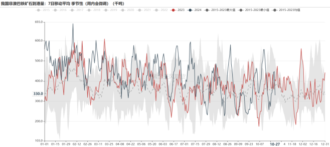 铁矿：铁水短期见顶，无明显减量预期-第22张图片-我爱旅游网