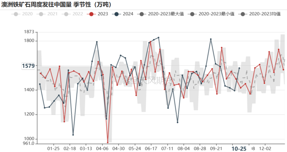 铁矿：铁水短期见顶，无明显减量预期-第26张图片-我爱旅游网