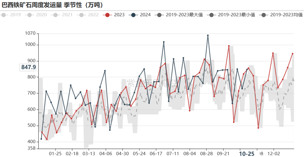 铁矿：铁水短期见顶，无明显减量预期-第27张图片-我爱旅游网