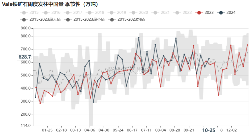 铁矿：铁水短期见顶，无明显减量预期-第28张图片-我爱旅游网