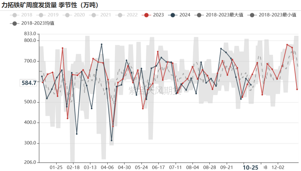 铁矿：铁水短期见顶，无明显减量预期-第29张图片-我爱旅游网