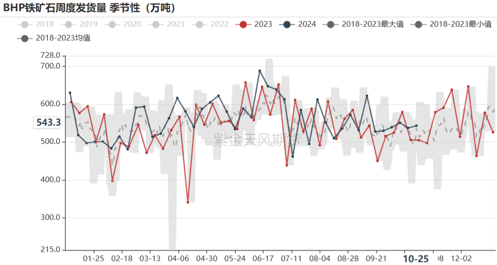 铁矿：铁水短期见顶，无明显减量预期-第31张图片-我爱旅游网