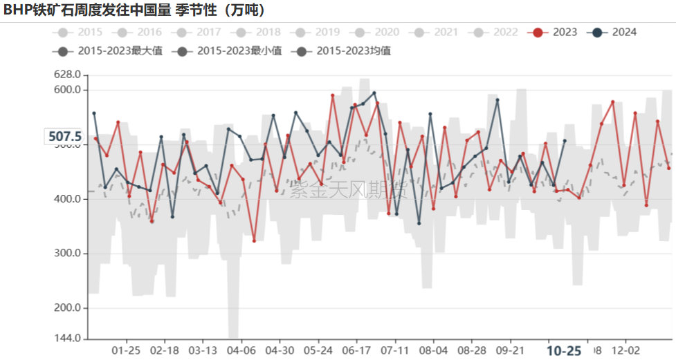 铁矿：铁水短期见顶，无明显减量预期-第32张图片-我爱旅游网