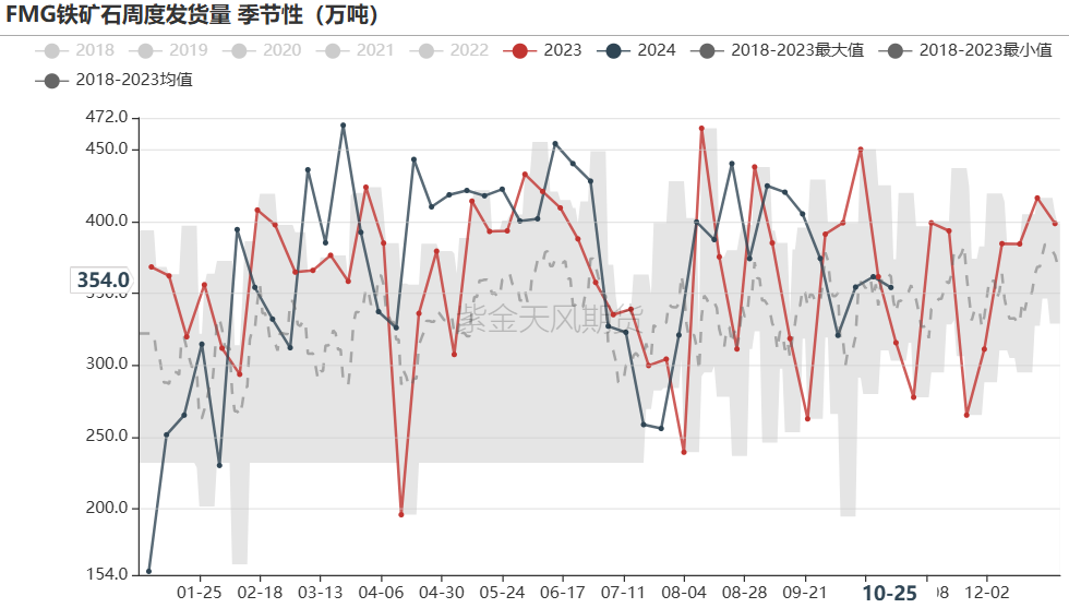 铁矿：铁水短期见顶，无明显减量预期-第33张图片-我爱旅游网