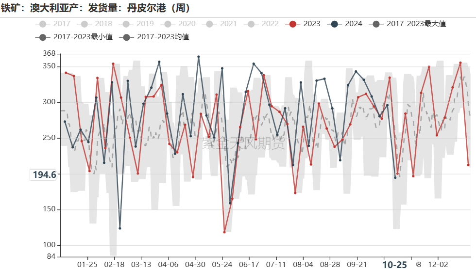 铁矿：铁水短期见顶，无明显减量预期-第35张图片-我爱旅游网