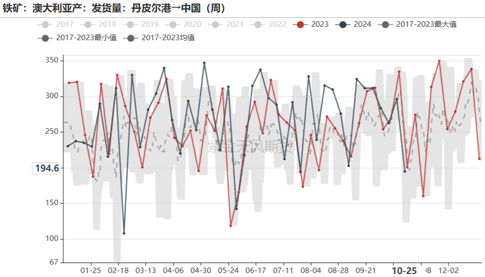 铁矿：铁水短期见顶，无明显减量预期-第36张图片-我爱旅游网