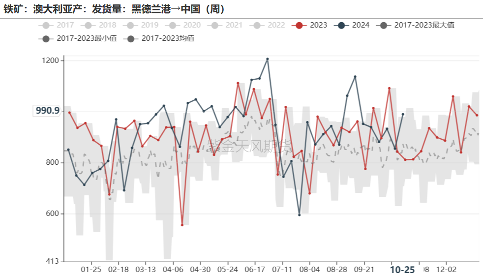 铁矿：铁水短期见顶，无明显减量预期-第38张图片-我爱旅游网