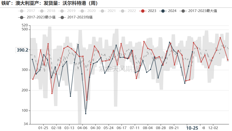 铁矿：铁水短期见顶，无明显减量预期-第39张图片-我爱旅游网