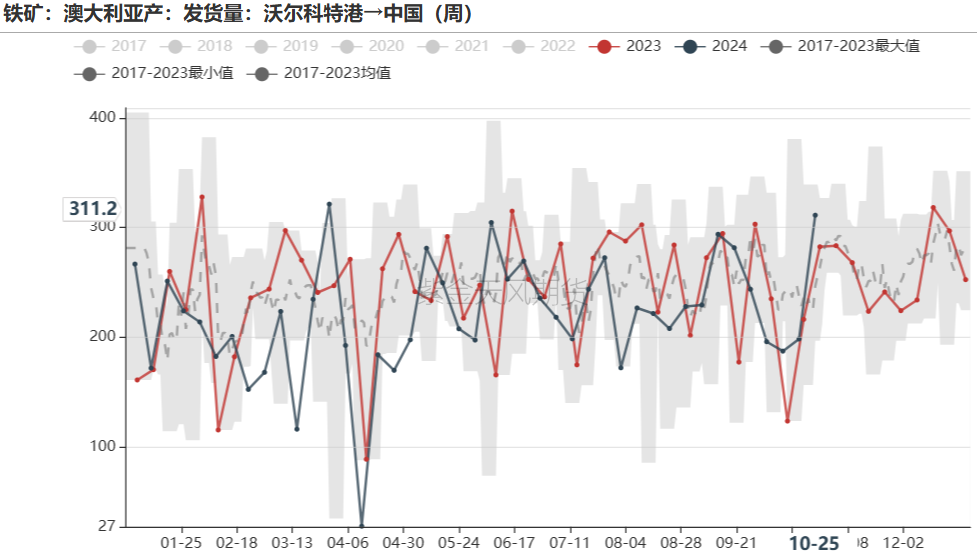 铁矿：铁水短期见顶，无明显减量预期-第40张图片-我爱旅游网