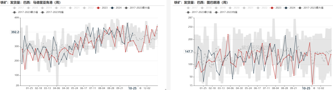 铁矿：铁水短期见顶，无明显减量预期-第41张图片-我爱旅游网