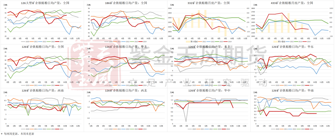 铁矿：铁水短期见顶，无明显减量预期-第46张图片-我爱旅游网