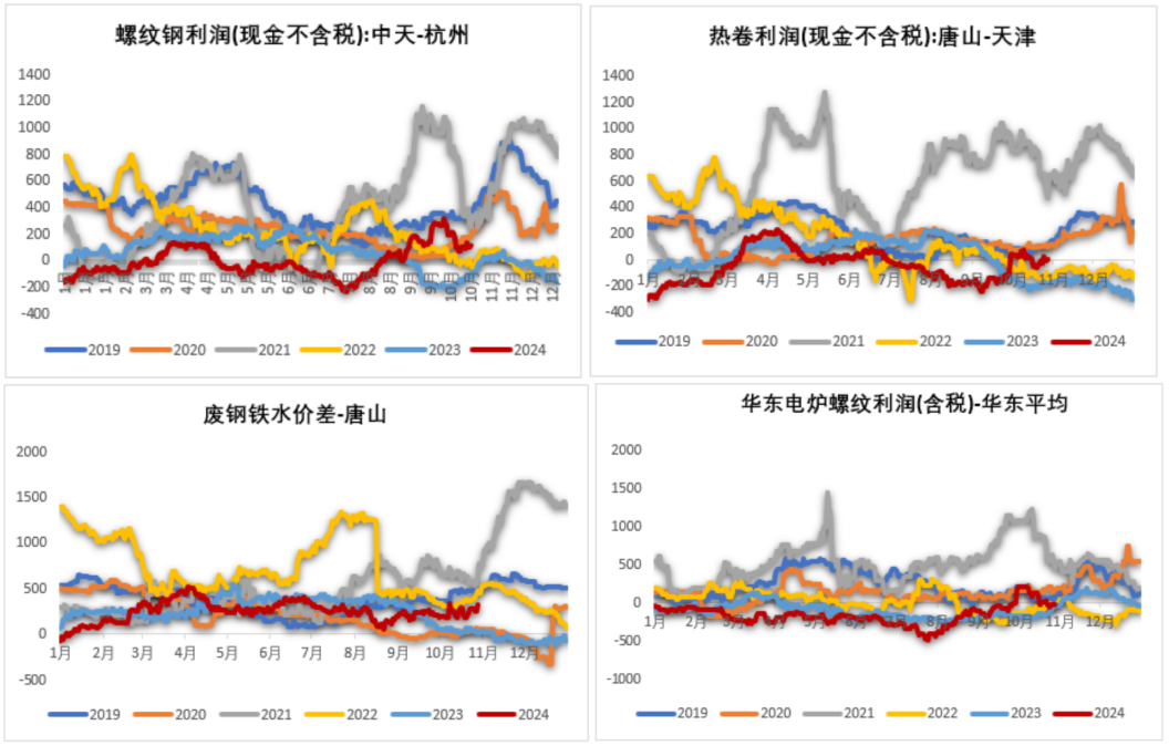 铁矿：铁水短期见顶，无明显减量预期-第49张图片-我爱旅游网