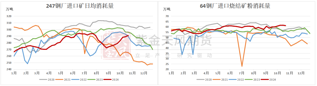 铁矿：铁水短期见顶，无明显减量预期-第50张图片-我爱旅游网