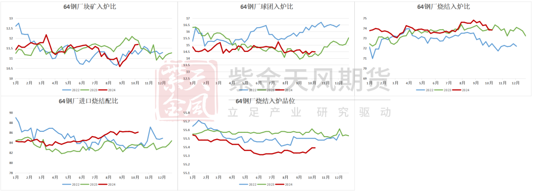 铁矿：铁水短期见顶，无明显减量预期-第51张图片-我爱旅游网