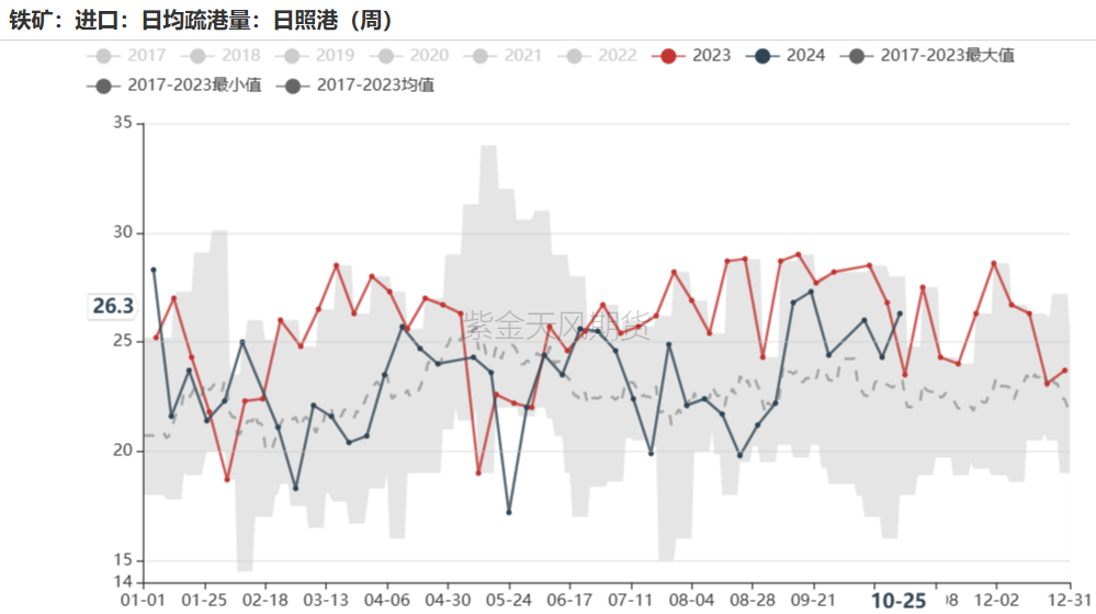 铁矿：铁水短期见顶，无明显减量预期-第55张图片-我爱旅游网