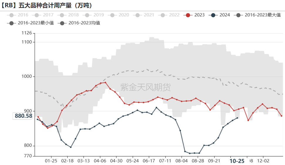 铁矿：铁水短期见顶，无明显减量预期-第57张图片-我爱旅游网