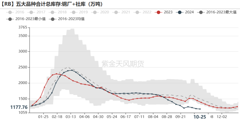 铁矿：铁水短期见顶，无明显减量预期-第61张图片-我爱旅游网