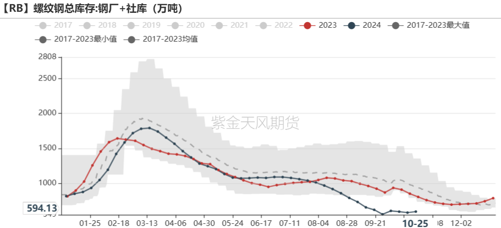 铁矿：铁水短期见顶，无明显减量预期-第62张图片-我爱旅游网