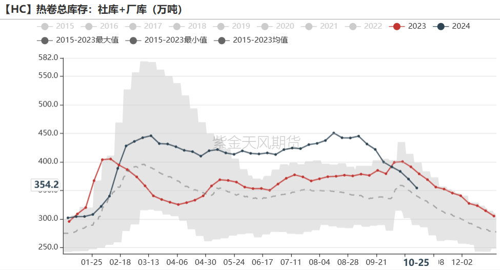 铁矿：铁水短期见顶，无明显减量预期-第64张图片-我爱旅游网