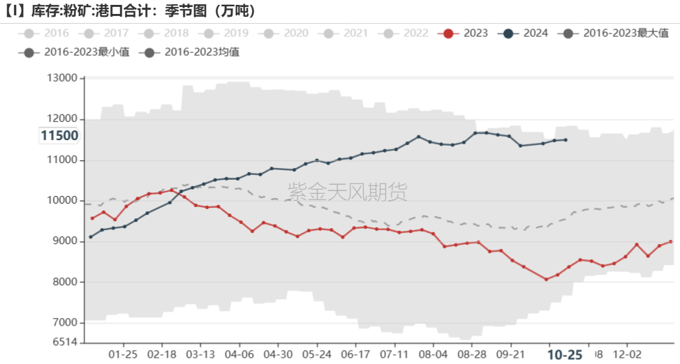 铁矿：铁水短期见顶，无明显减量预期-第69张图片-我爱旅游网