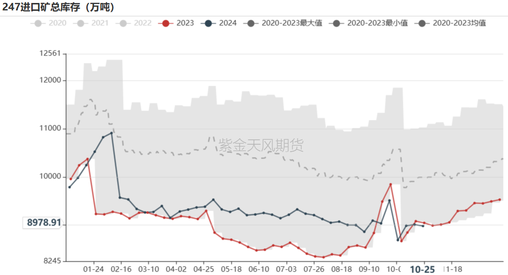 铁矿：铁水短期见顶，无明显减量预期-第71张图片-我爱旅游网