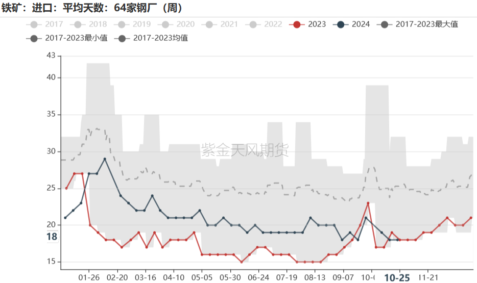 铁矿：铁水短期见顶，无明显减量预期-第73张图片-我爱旅游网