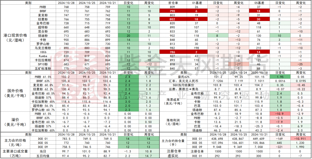 铁矿：铁水短期见顶，无明显减量预期-第74张图片-我爱旅游网