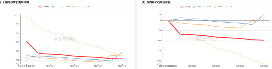 铁矿：铁水短期见顶，无明显减量预期-第78张图片-我爱旅游网