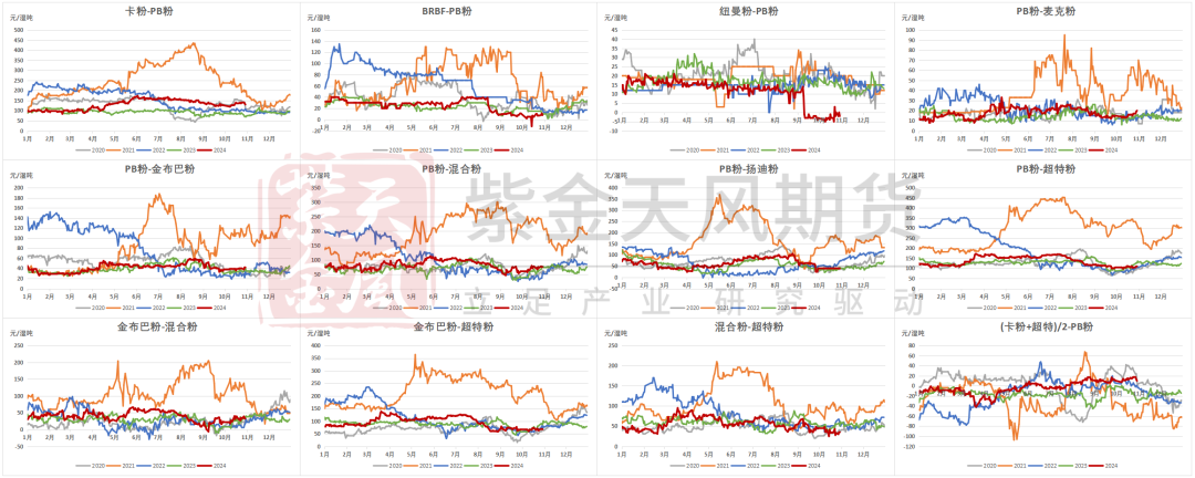 铁矿：铁水短期见顶，无明显减量预期-第79张图片-我爱旅游网