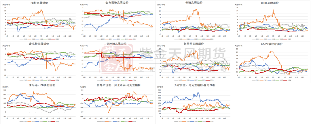 铁矿：铁水短期见顶，无明显减量预期-第80张图片-我爱旅游网